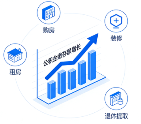 阳泉住房公积金的提取条件